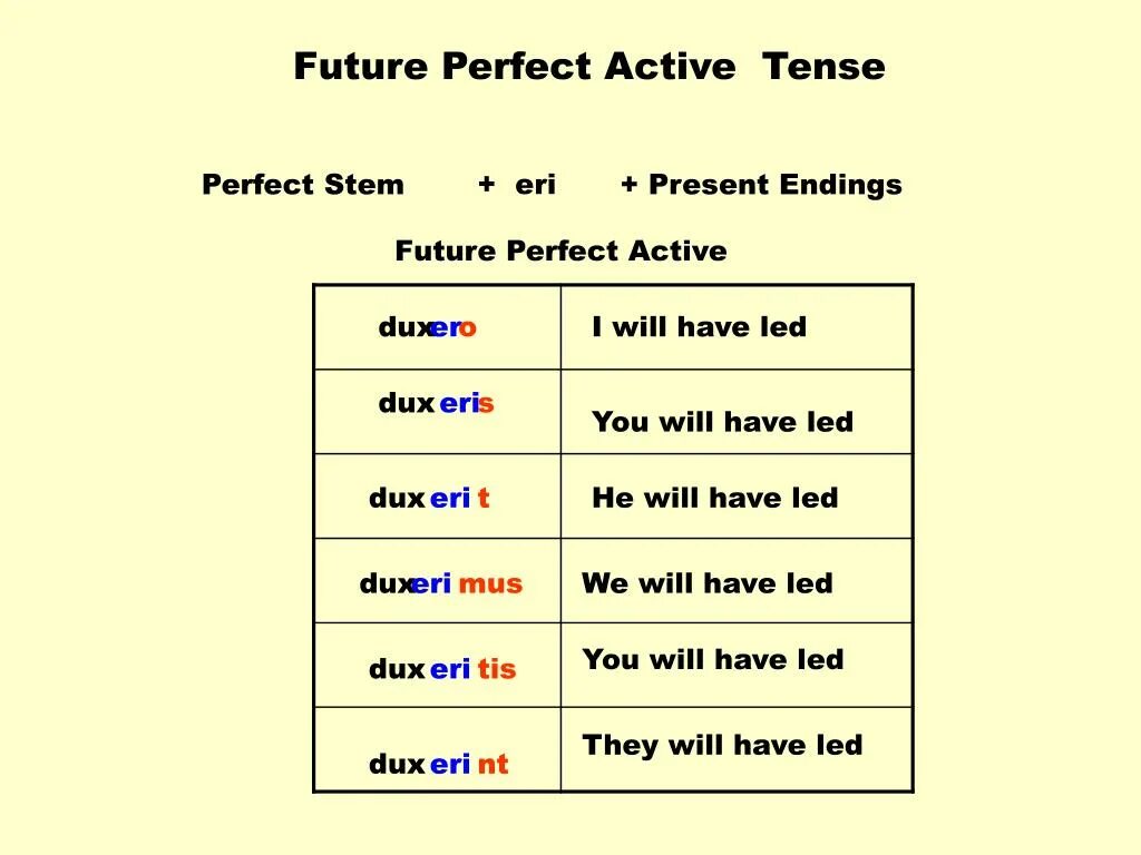 Perfect active voice. Future perfect Active. Future perfect (Active Voice). Перфект Актив. Future perfect Passive.