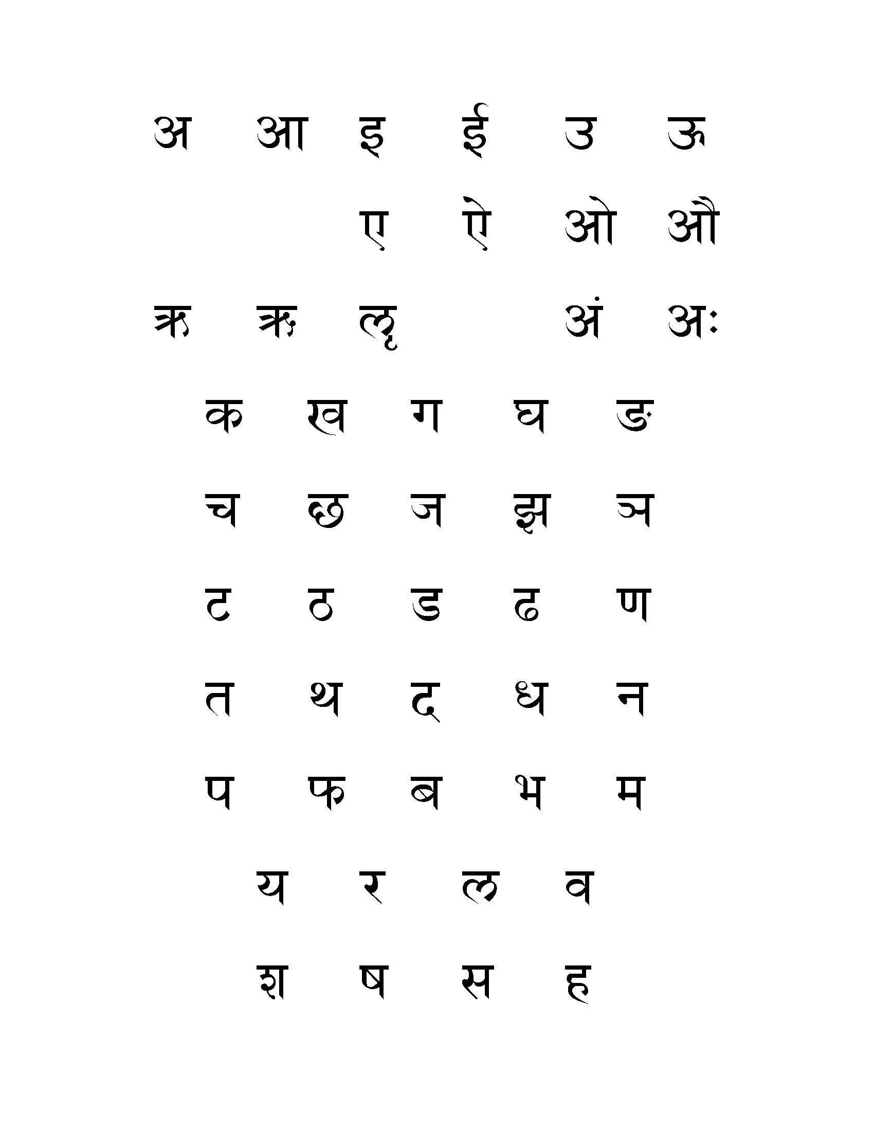 Древний индийский буквы. Деванагари санскрит. Письменность деванагари. Санскритская письменность алфавит. Буквы санскрита.