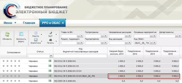 Обоснование бюджетных ассигнований