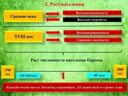 Численность населения 18 века