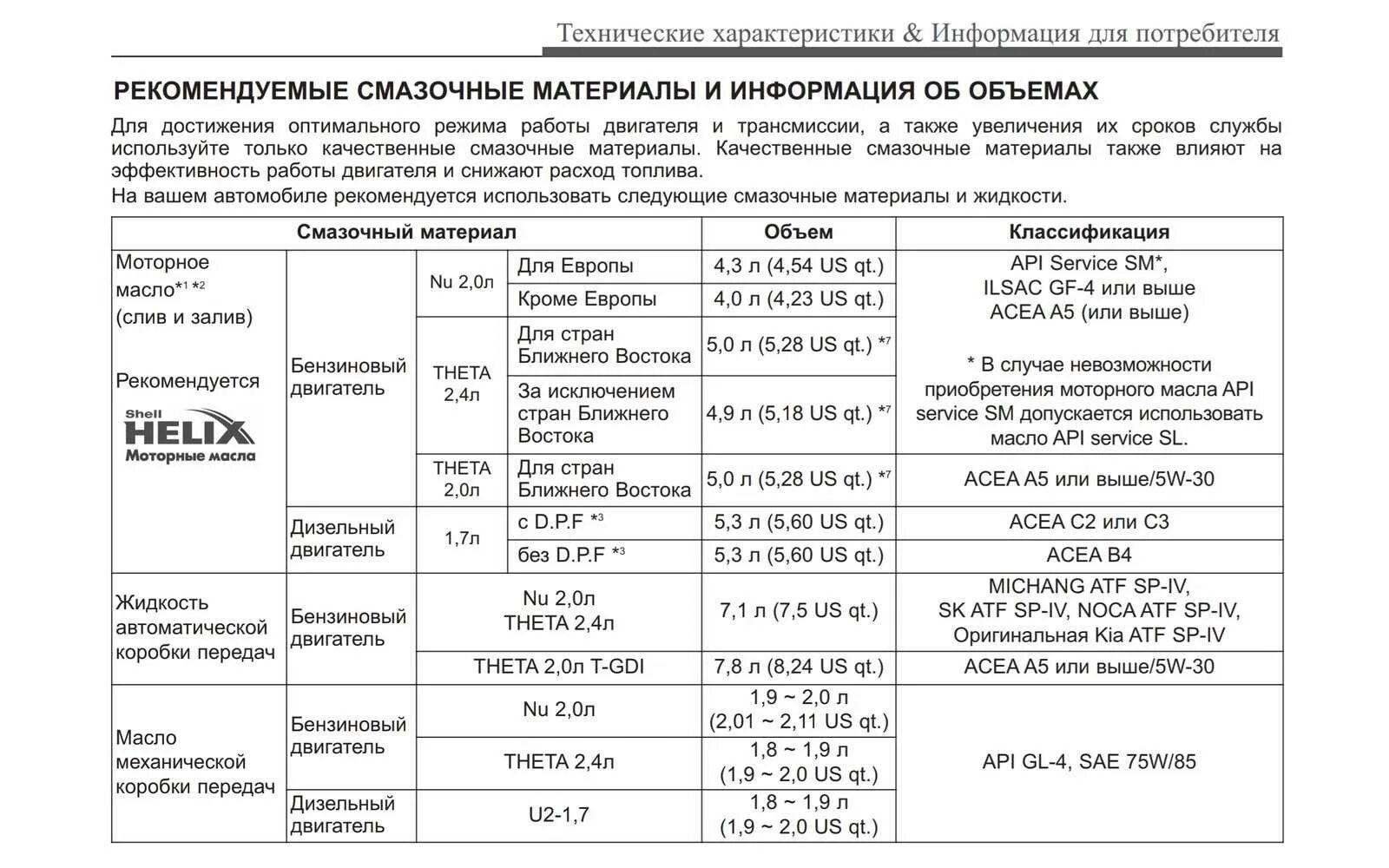 4b12 двигатель масло допуски. Масло для двигателя g4fg1.6 допуски. Масло для двигателя 4b12 мануал. 4g63 допуски масла. Допуски масла какие лучше