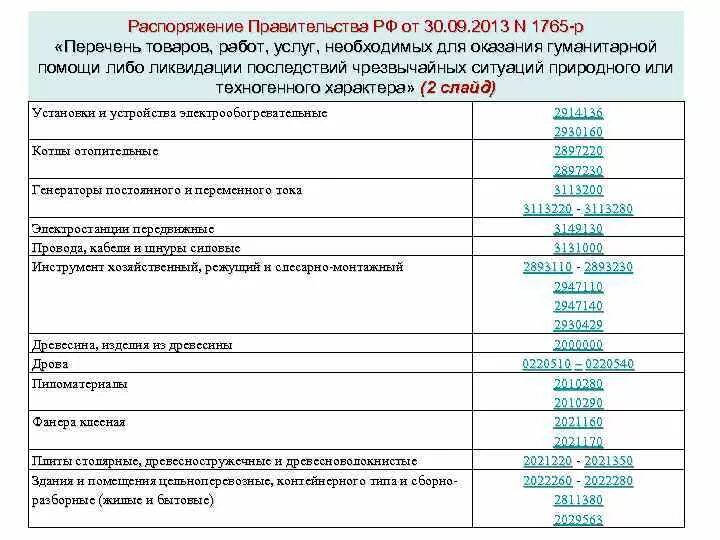 Перечень продукции распоряжение. Гуманитарная помощь список товаров. перечень товаров работ услуг. статья 24. способы определения поставщиков (подрядчиков, исполнителей). распоряжение по гуманитарной помощи.