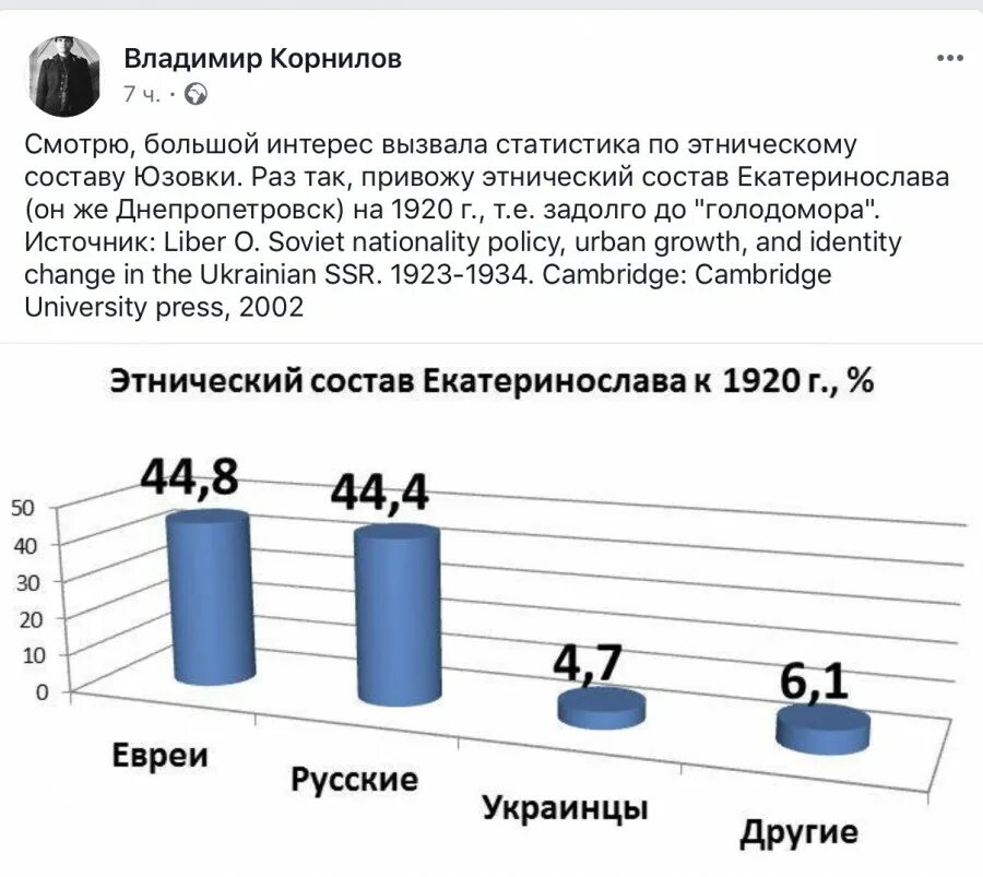 Представьте характеристику населения новороссии этнический состав. Днепропетровск Этнический состав. Харьков Этнический состав. Национальный состав Днепропетровска. Население Лондона Этнический состав.