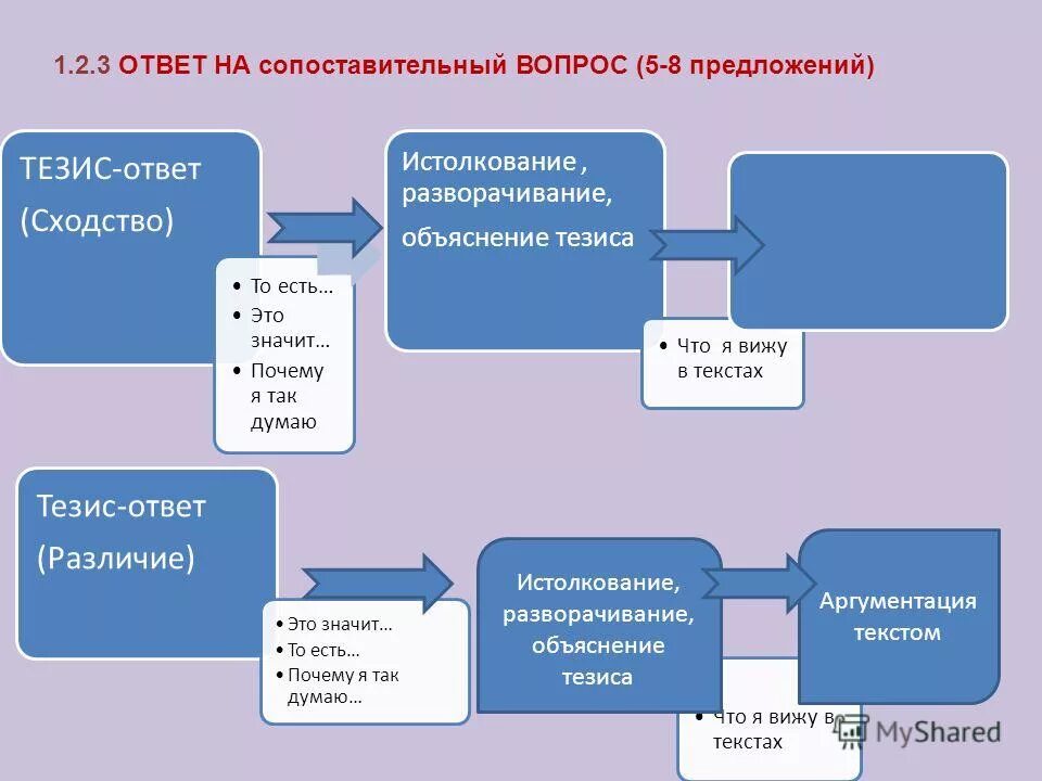 тезис как ответ на вопрос. что такое тезис в литературе. тезис в сочинении примеры. формулировка тезиса. на какие вопросы отвечает тезис.