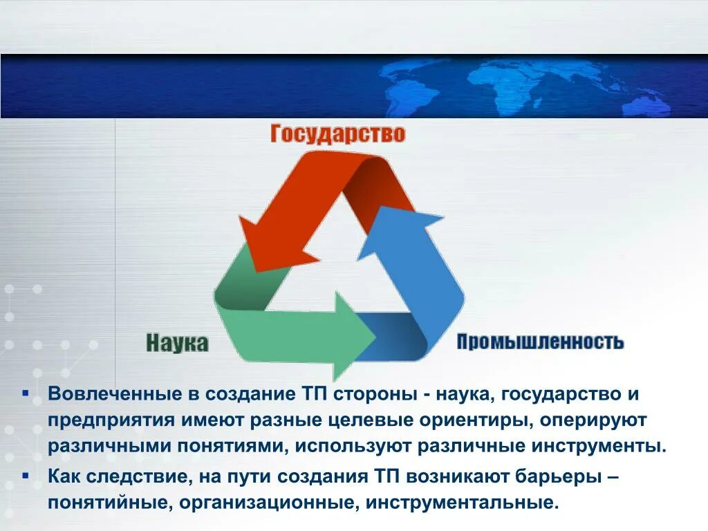 Наука как отрасль производства. Наука и государство. Связь науки и государства. Взаимосвязь науки и государства. Наука и государство взаимодействие.