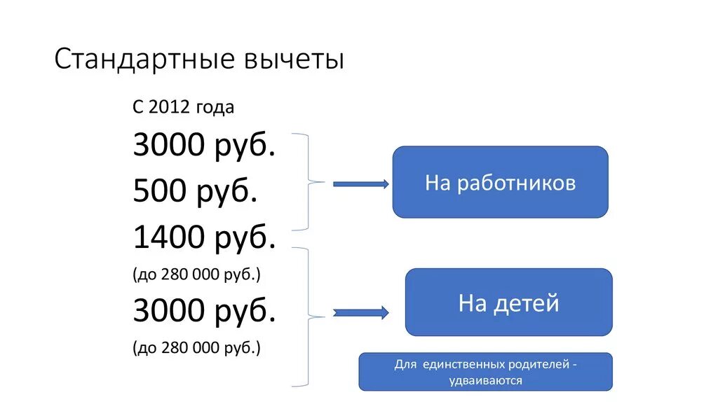 Налоговый вычет 2012 году