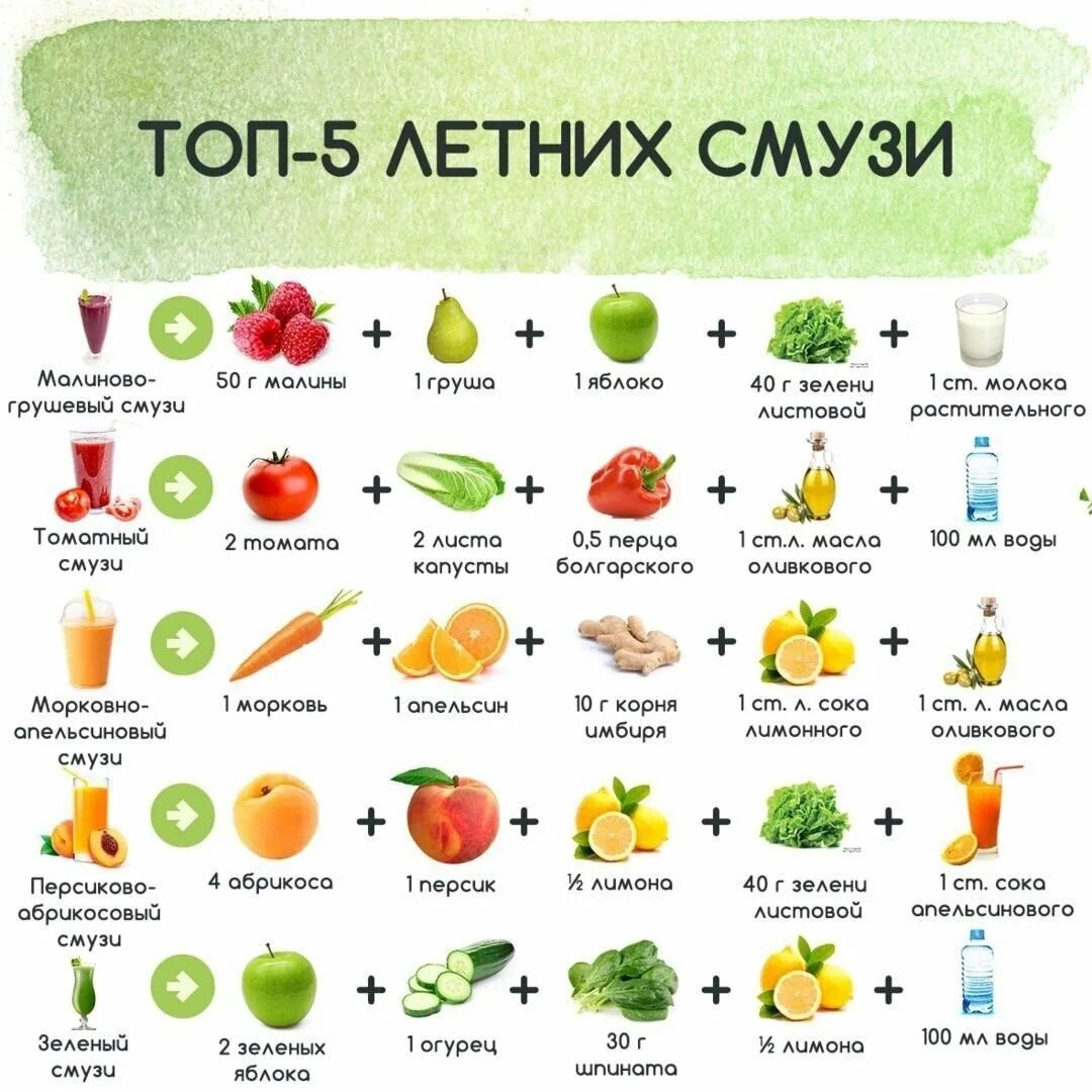 Рецепты смузи таблица. Сочетание фруктов для смузи. Смузи овощное сочетание. Смузи для похудения. Смузи род