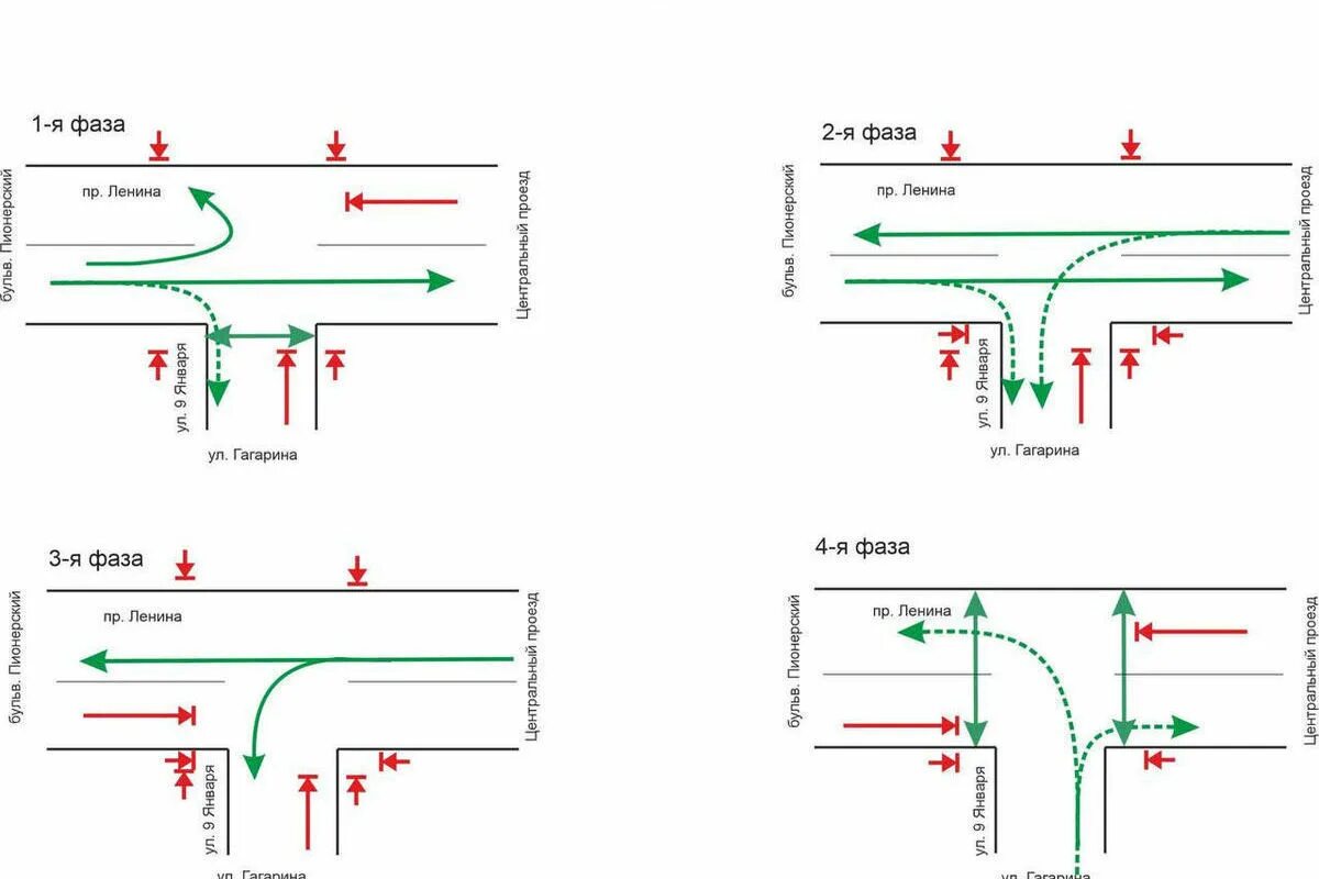 Схема разъезда на перекрестке. Организация дорожного движения на перекрестке. Схема движения. Схема разъезда на перекрестке по регулировщику. Меняется схема движения