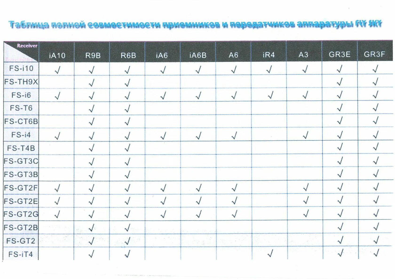 Совместимость стекол реалми. Совместимость приемников и передатчиков Flysky. Fly Sky приёмники и передатчики таблица. Совместимость приемников и передатчиков Futaba. Таблица совместимости приемников Flysky.