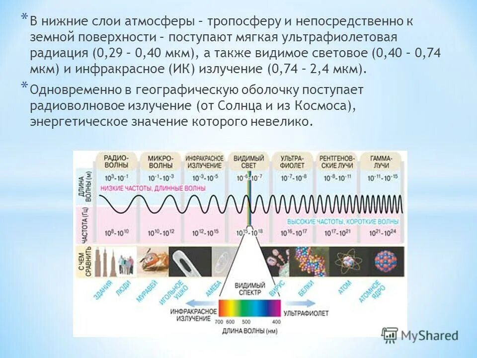 Длина волны ультрафиолетового света равна