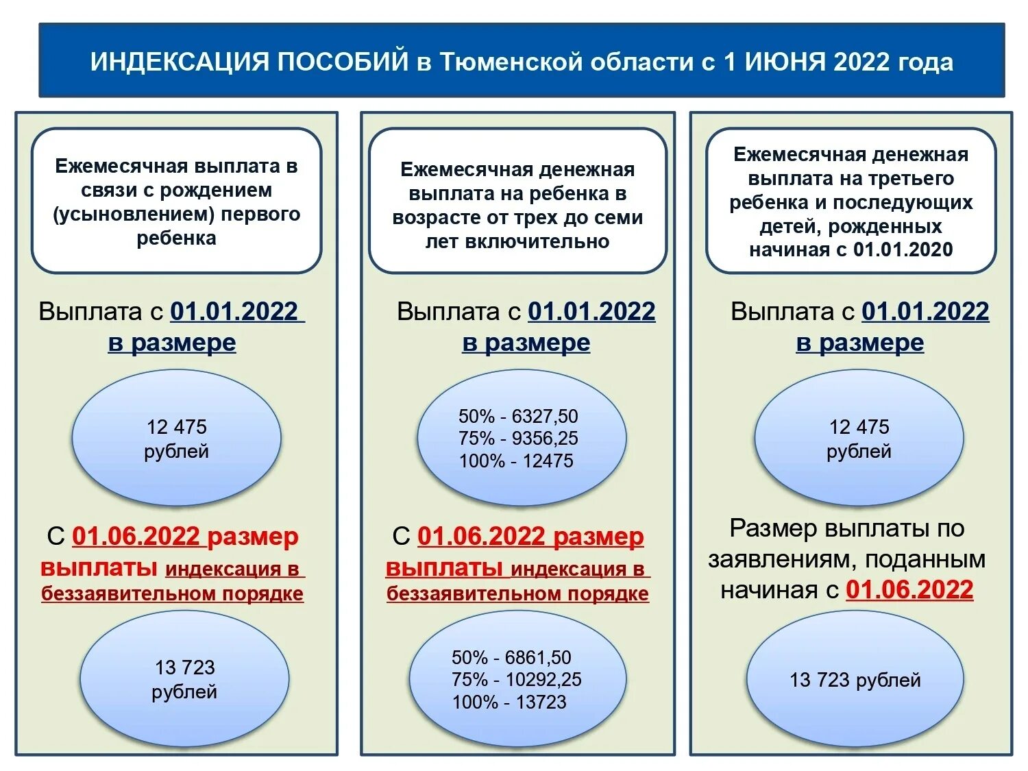 Какие выплаты будут с июня 2020