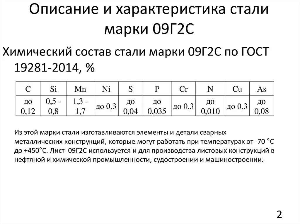 Химический состав стали 09г2с-12. Углеродистая сталь марки 09г2с. Химический состав стали 09г2с таблица. Сталь 09г2с расшифровка марки стали. Расшифровать описание