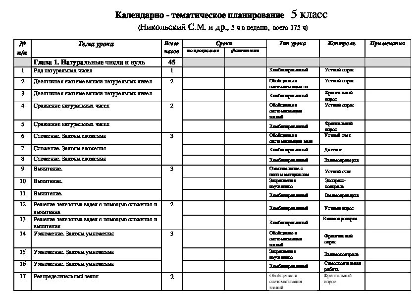 Ктп математика 5 класс 2023 2024. Тематическое планирование математика. Тематическое планирование математика 5 класс. Тематическое планирование по математике 5 класс. План работы по математике.