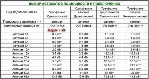 1200 ватт сколько киловатт