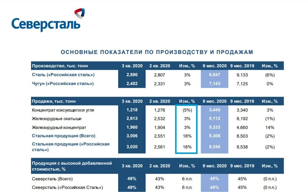 Северсталь платные. Северсталь численность персонала 2019. объем продаж северсталь. северсталь объем реализации. объем продаж северсталь 2025.