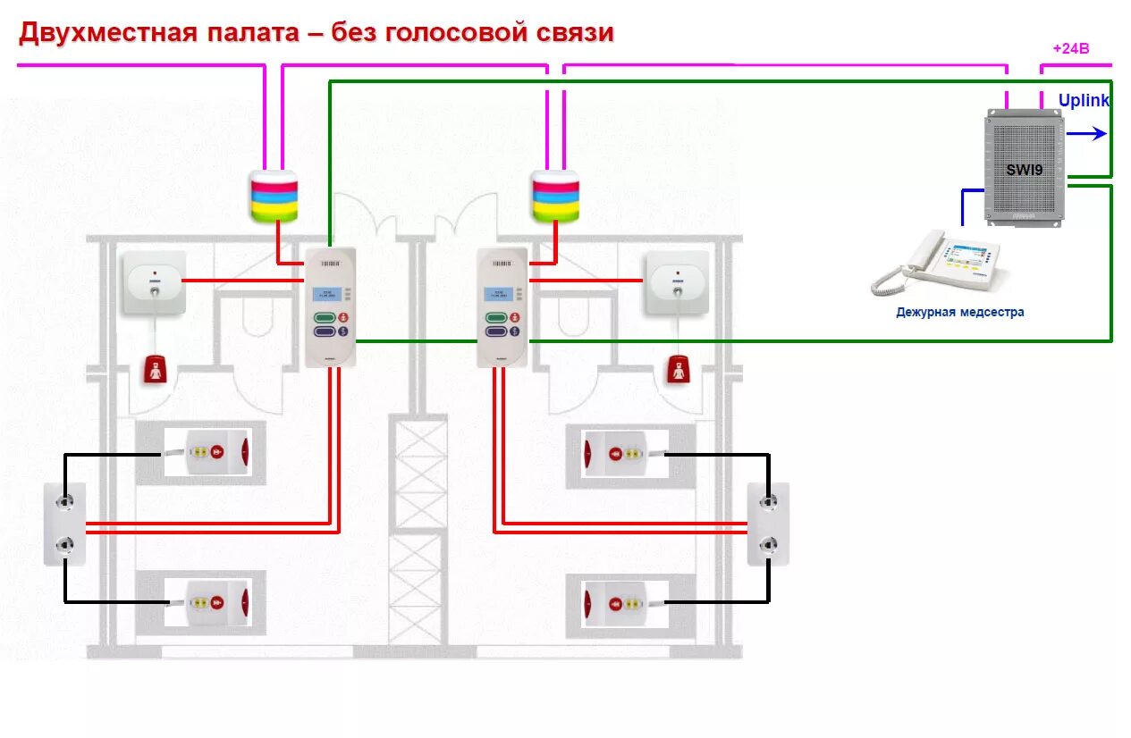 Связь мгн. МГН схема подключения. Палатная сигнализация HOSTCALL. Палатная сигнализация для вызова персонала схема. Двухсторонняя связь для МГН оборудование.