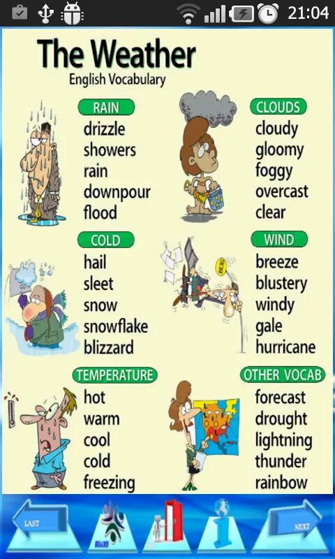Лексика погода на английском. The weather English Vocabulary. Погода лексика на английском. Коллокации в английском weather. Weather Words.