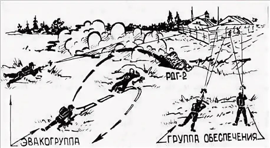 Действия на поле боя