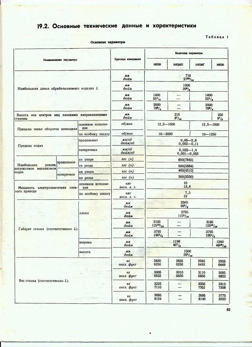 Техническая характеристика токарного станка