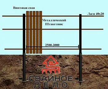 Какие сваи нужны для забора