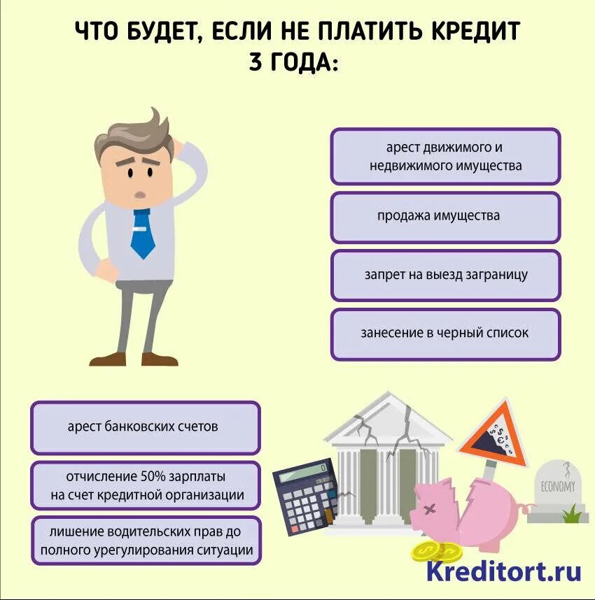 Что будет. Что будет если не платить кредит. Что будет если не выплачивать кредит. Если не заплатишь кредит что будет. Если не поптить КРЕДИТЫЧТО.булет.