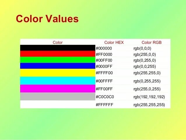 Чисел от 0 до 255. РГБ цвета 0 255 0. RGB палитра 255 255 255. Цвета модели RGB 0.255.0. Цвет 0 255 0 в RGB.