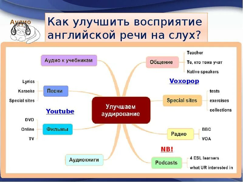 Урок аудирования по английскому языку. Аудирование на уроках английского языка. Понимание на слух английской речи. Аудирование иностранный язык. Аудирование чтение английского языка