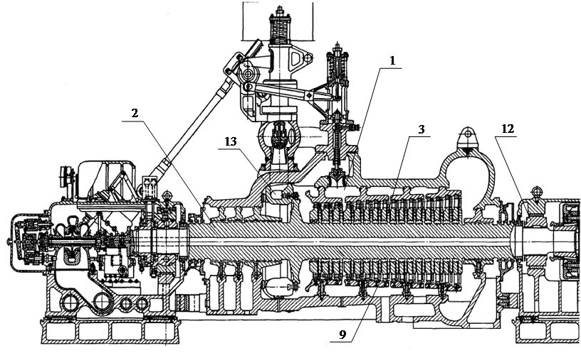Паровая турбина пт-80-130 ЛМЗ. Турбина т-100-130 ЦВД. Турбина пт-60-130/13. Паровая турбина т-60 ЛМЗ. Паровая турбина т