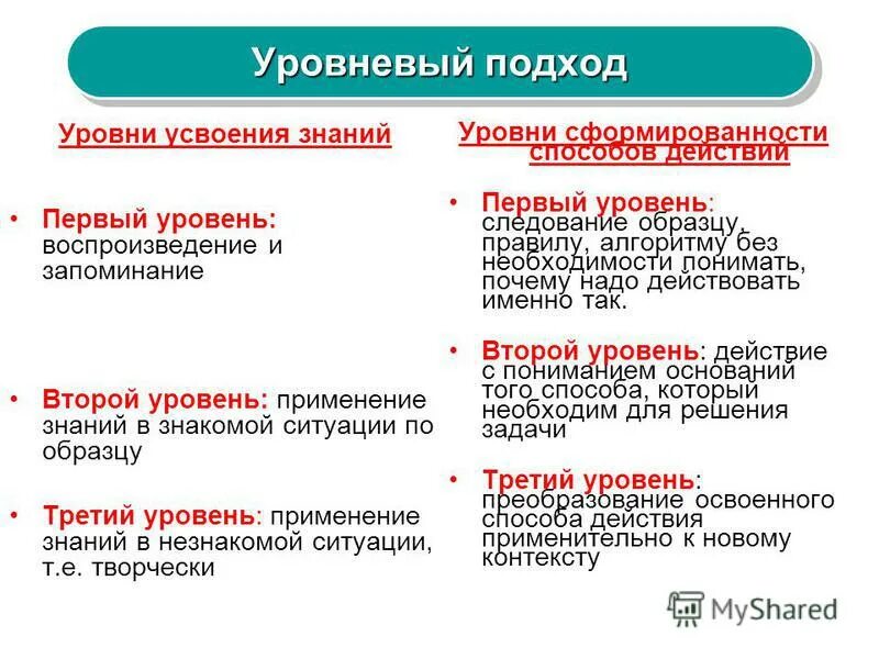 первый уровень усвоения знаний
