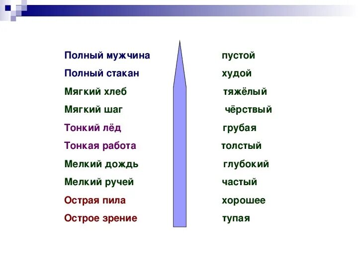 Антоним к слову короче. Антоним к слову мелкий. Антоним к слову мелкий дождь. Антоним к слову полный. Антоним к слову ручей.