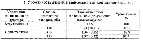 Средняя урожайность 6 класс