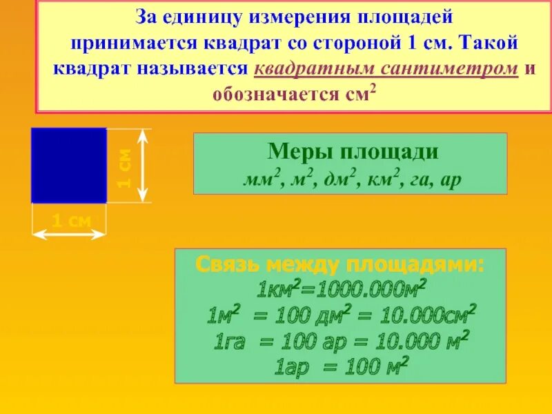 Квадратные градусы в квадратные метры. См квадратные в метры квадратные. Метр в квадрате единица измерения. 1 См в квадрате. Квадратный миллиметр.