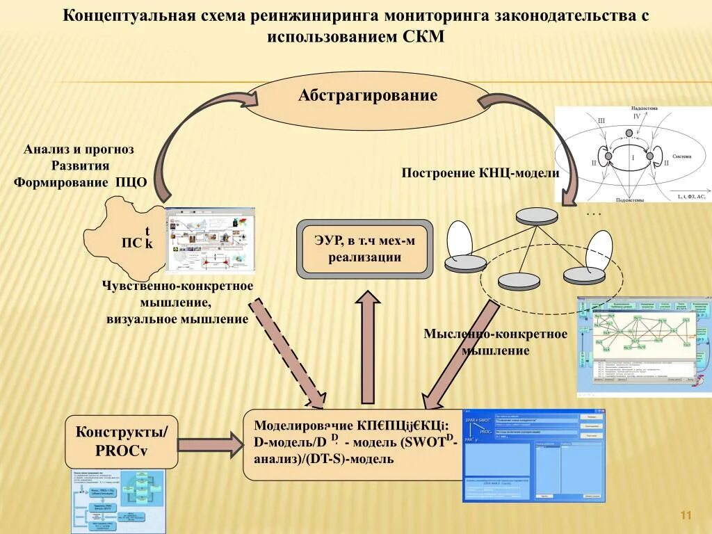 Мониторинг законодательства. Мониторинг законодательства