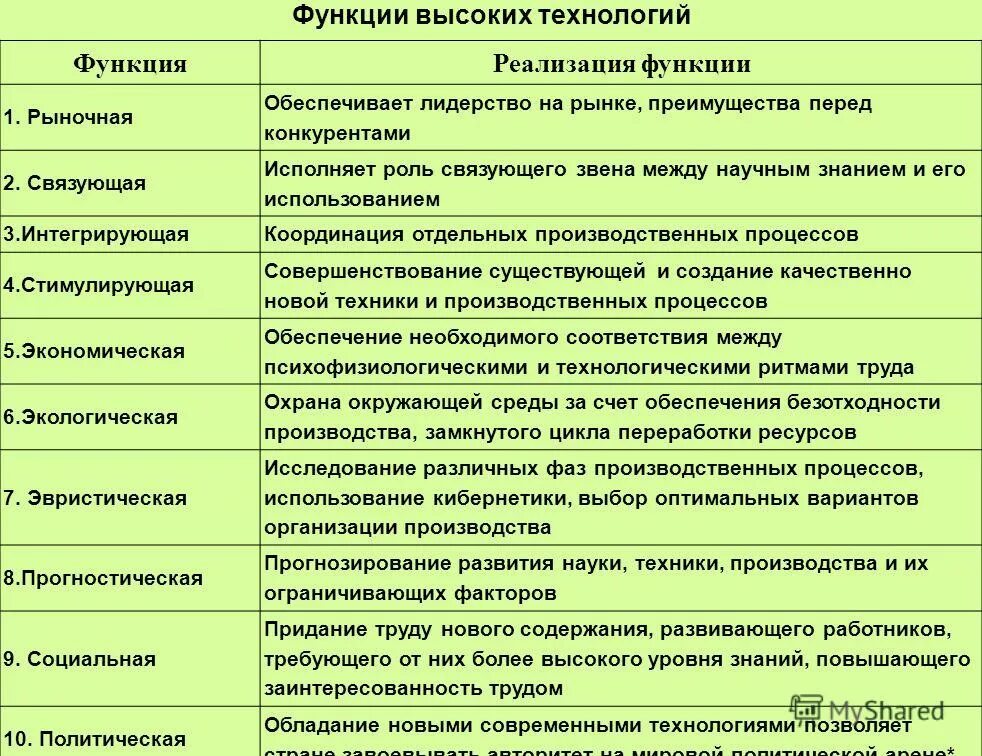 Функции государства. Организаторская функция государства. Основные функции права таблица. Перечислите 5 основных элементов, определяющие функции управления. Основные функции центрального банка рф кратко.