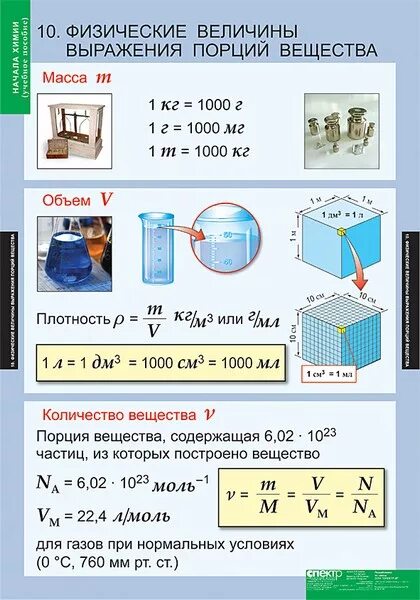 Какую массу имеют. Масса порции вещества. Масса порции вещества. Количество вещества молярная масса. Количество вещества моль.