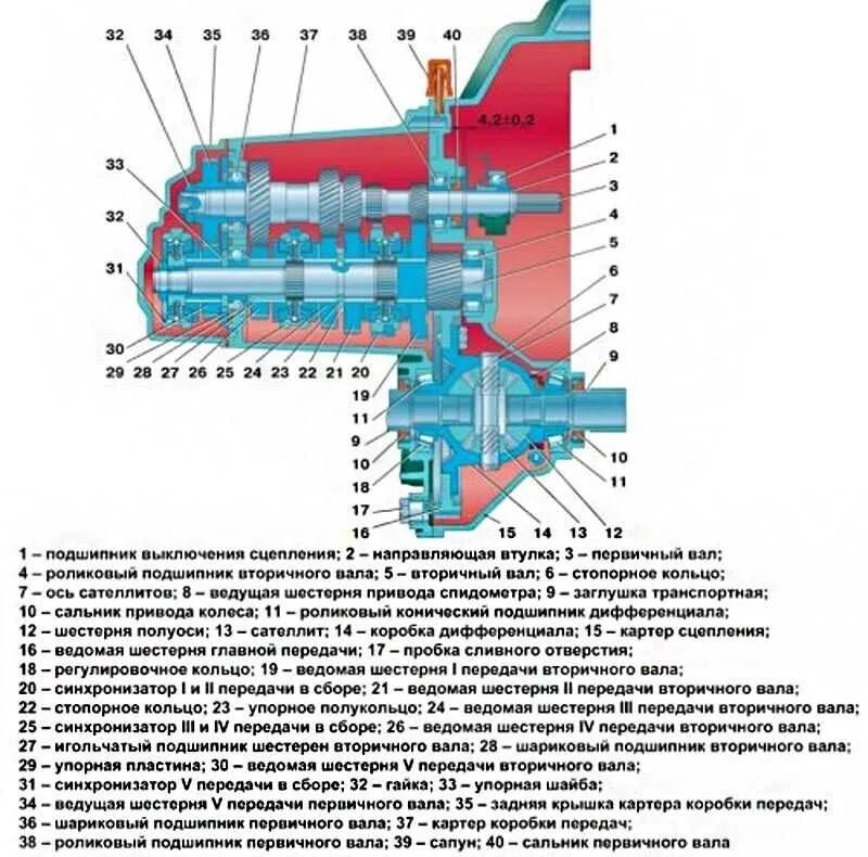 Мкпп ваз 2114. Коробка ваз 2114 в разборе. Схема коробки передач ваз 2114. Кпп от ваз 2114. Трансмиссия 2114.