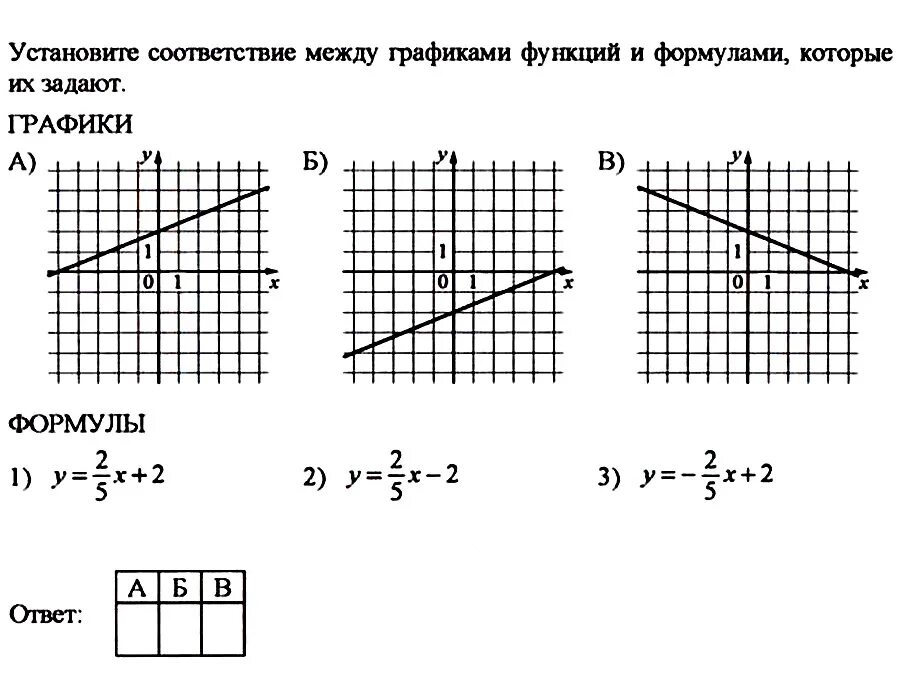 Графические варианты ответов