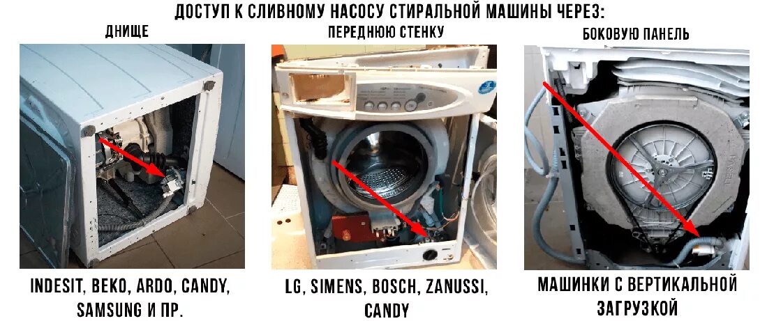 Вода снизу стиральной машины причины. Стиральная машина LG WD 8008c фильтр слива воды-. Фильтр слива стиральной машины самсунг. Схема сливной помпы стиральной машинки самсунг.
