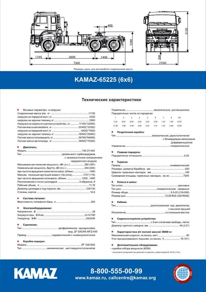 Камаз расход топлива в час. ТТХ КАМАЗ 65225-53. Колесная база КАМАЗ 4310. КАМАЗ-65225 седельный габариты. Седельный тягач КАМАЗ 65225 габариты.