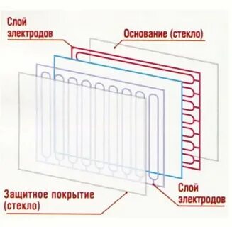 Как работает сенсор