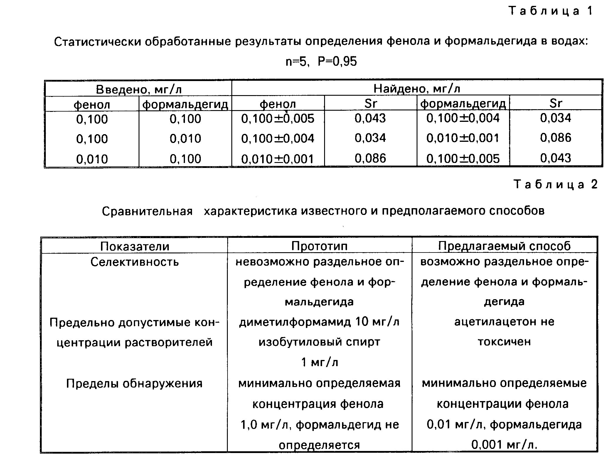 Класс эмиссии формальдегида. Эмиссия формальдегида е1. Класс эмиссии ДСП. Классы эмиссии формальдегида ЛДСП.