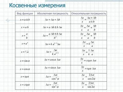 Рассчитать косвенную погрешность