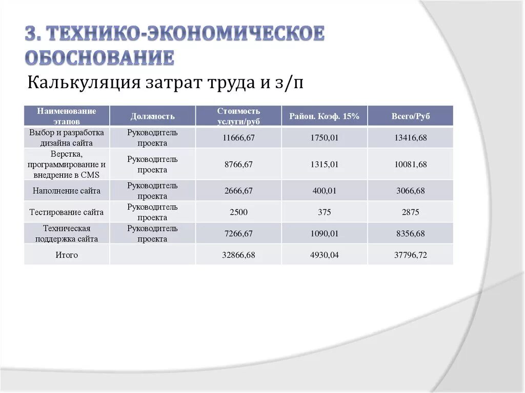 Технико-экономическое обоснование предприятия. Техническое экономическое обоснование формула. Технико-экономическое обоснование (ТЭО). Экономическое обоснование проекта.