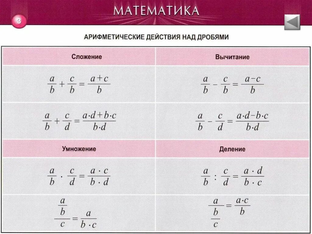 Как решать действия с дробями. Действия с обыкновенными дробями формулы. Правило сложения вычитания умножения и деления дробей. Формулы сложения вычитания умножения и деления дробей. Формулы сложения и вычитания дробей.