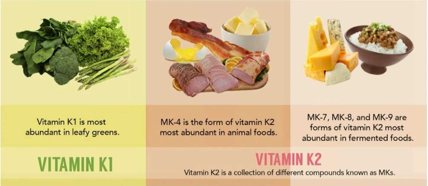 Much vitamins. Витамин k. Vitamin k2 foods. Витамин в2. Витамины к1 и к2 где содержатся.