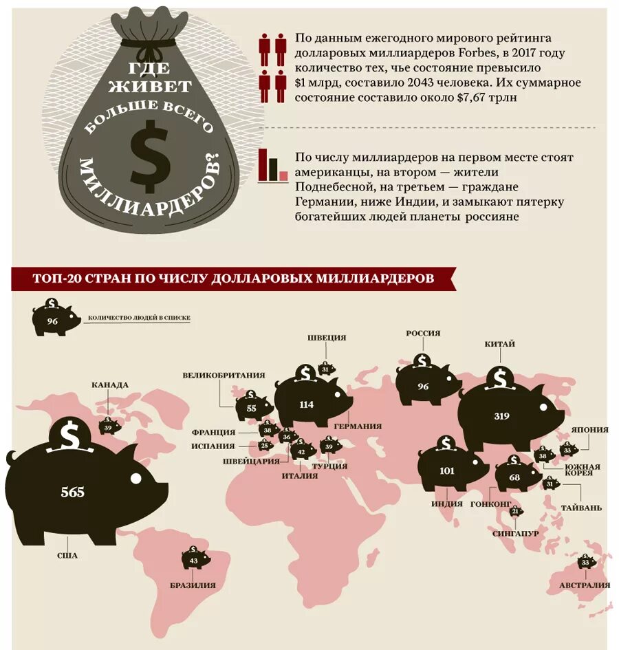Где живет политика. Количество миллиардеров в России инфографика. В какой стране больше всего долларовых миллиардеров. Инфографика миллиардеров в мире по годам. Самые богатые люди инфографика.