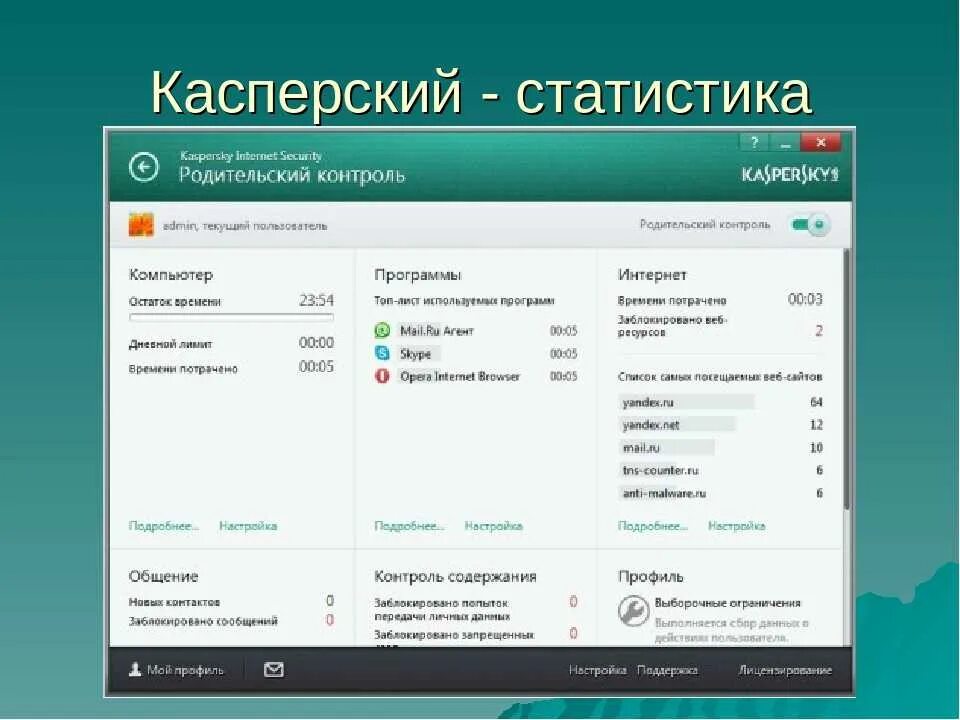 Программа инет. Касперский статистика. Антивирус Касперского статистика. Контроль программ в касперском. Софт родительский контроль.