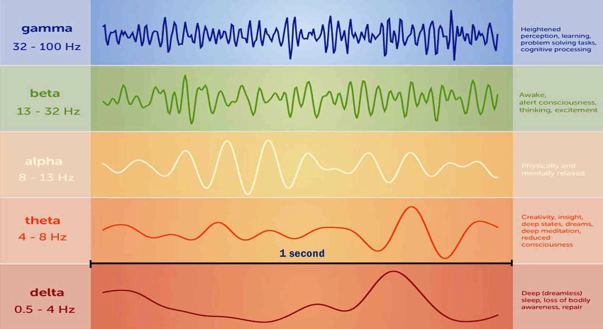 Alpha wave. Alpha wave