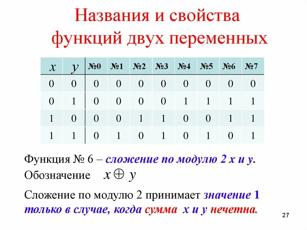 Функции второй группы. Функция двух переменных. Свойства функции двух переменных. Функция 2 переменных. Способы задания функции 2 переменных.