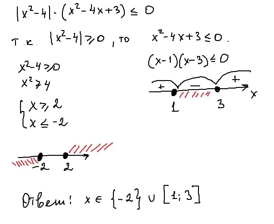 3x 2 4x 1 0 неравенство